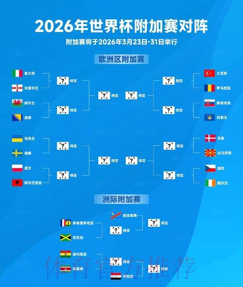 2026世界杯胜负预测更新 2026世界杯胜负预测更新