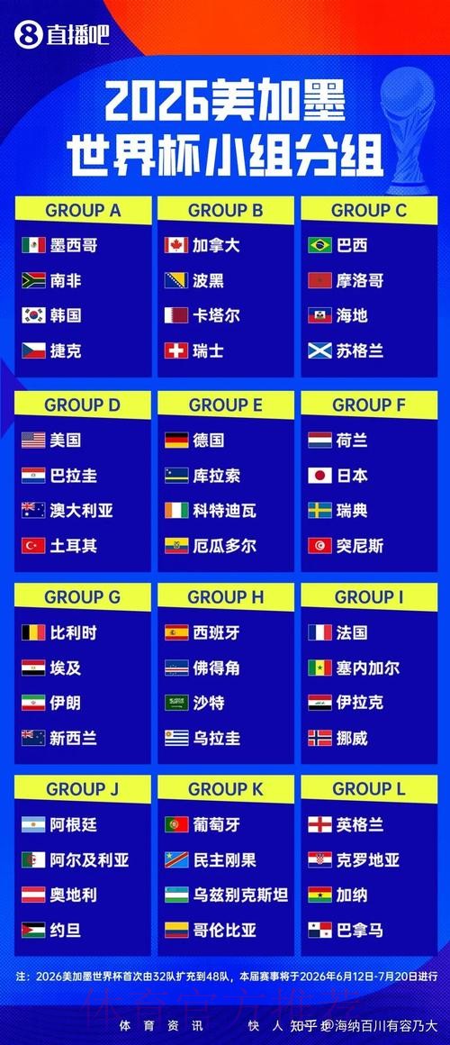 2026世界杯直播入口最新网址 2026世界杯直播入口最新网址