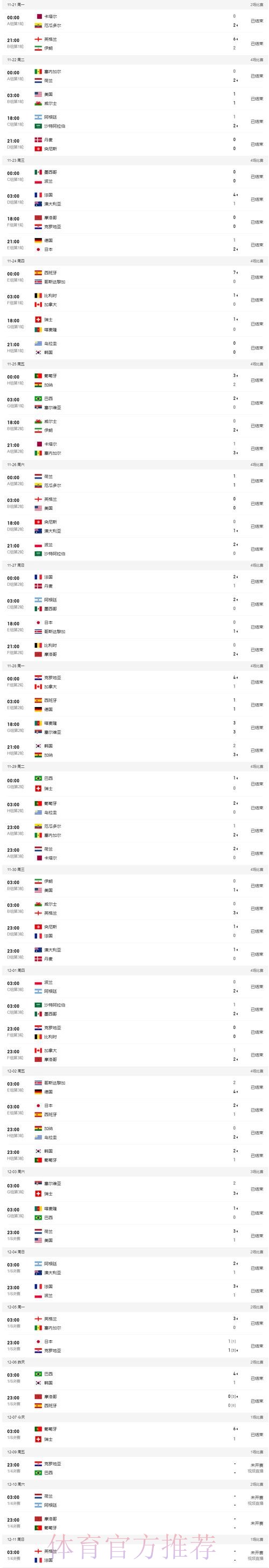 世界杯比分入口地址 世界杯比分入口地址